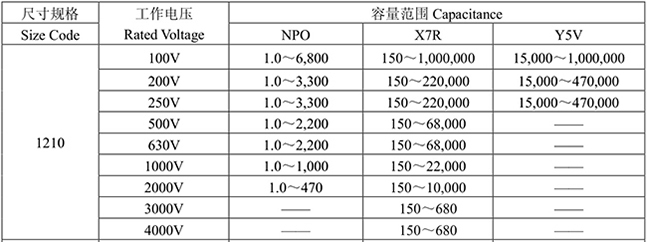 風(fēng)華高壓12103225貼片電容