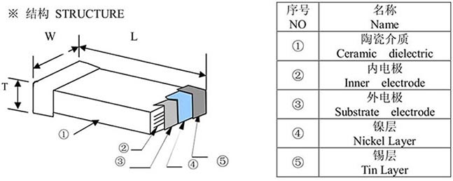 高壓風(fēng)華12103225貼片電容