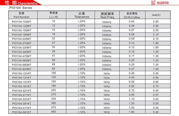 風(fēng)華貼片電感磁珠PIO104性能.jpg