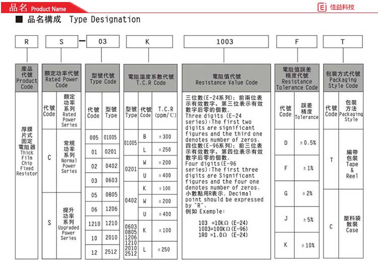 風華貼片電阻品名構(gòu)成