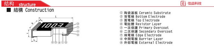 風華貼片電阻結(jié)構(gòu)