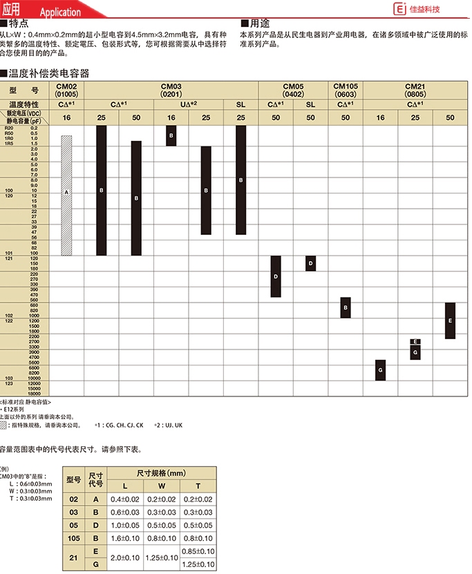 京瓷0805/2012貼片電容器