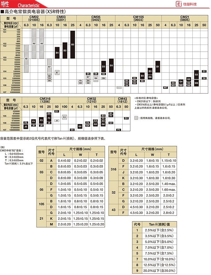 0805/2012京瓷貼片電容