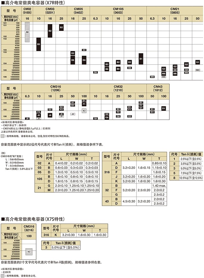 0805/2012京瓷片容