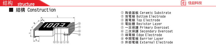 風(fēng)華貼片電阻結(jié)構(gòu)