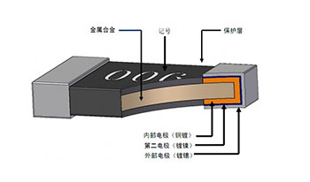 貼片電阻結(jié)構(gòu)圖.jpg