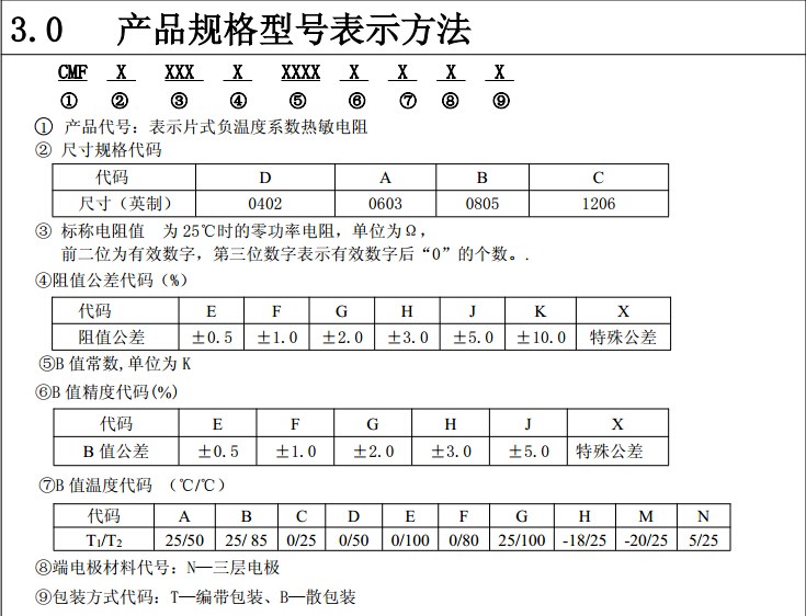 熱敏電阻規(guī)格型號表示方法.jpg