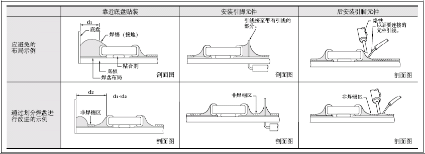貼片電容正確焊錫示意圖 貼片電容正確焊錫示意圖