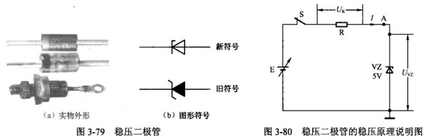 穩(wěn)壓二極管工作原理