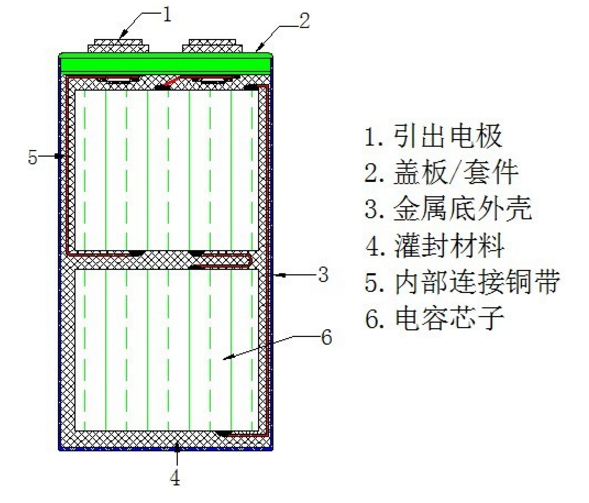聚丙烯電容